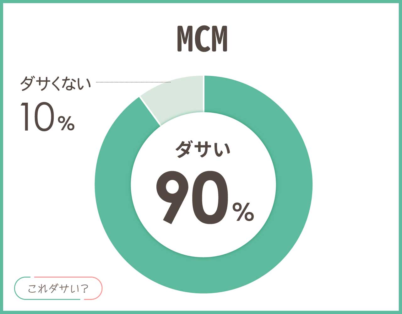 MCMはダサいし時代遅れ？持ってる人のイメージや年齢層は40代？何歳まで？