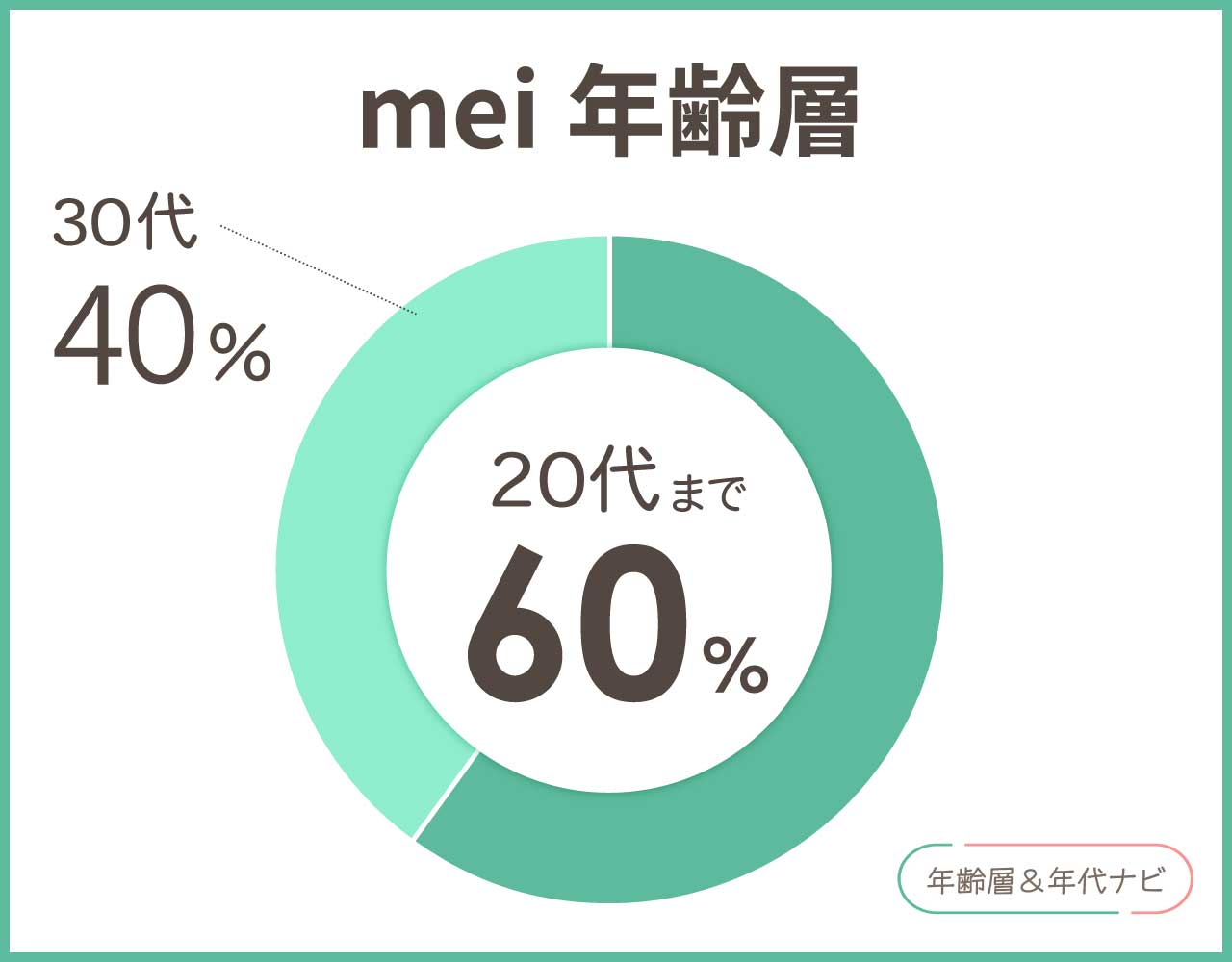 メイの年齢層や年代