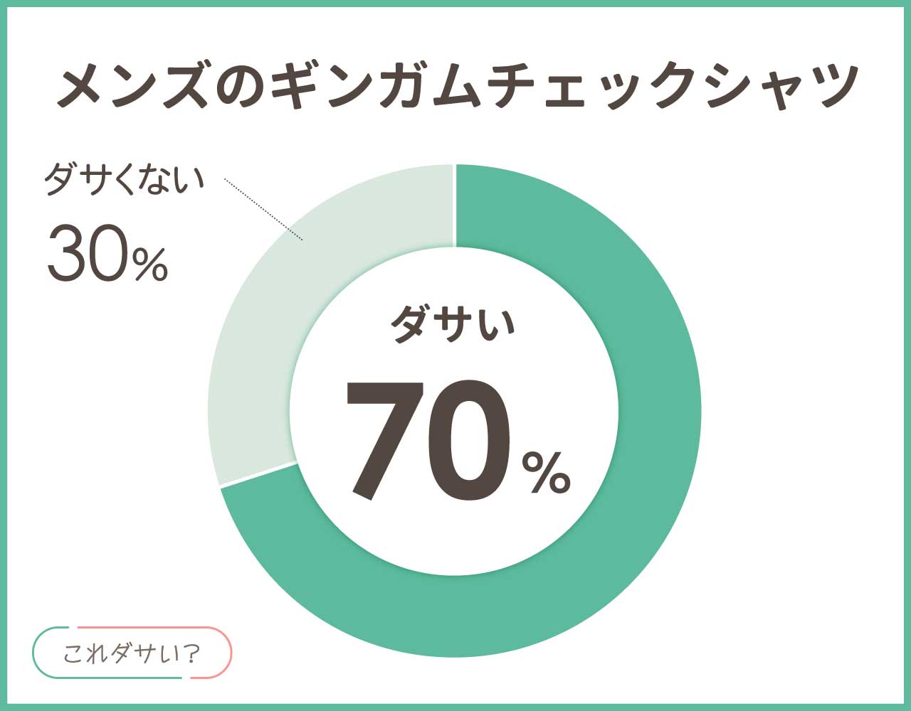 メンズのギンガムチェックシャツはダサいし流行遅れ？年齢は何歳まで？