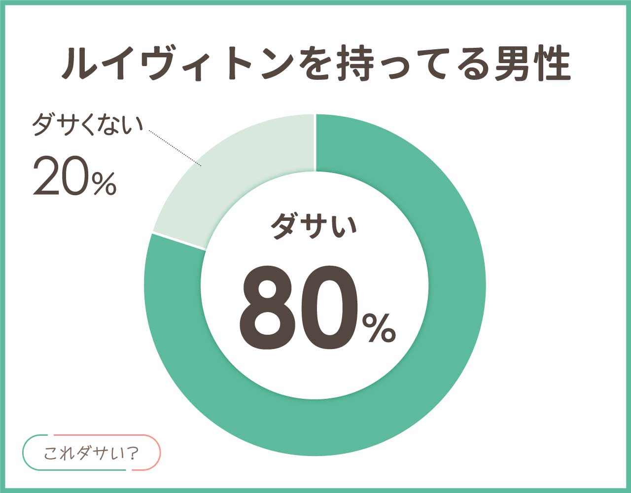 ルイヴィトンを持ってる男性はダサい？イメージやおしゃれなコーデ4選！