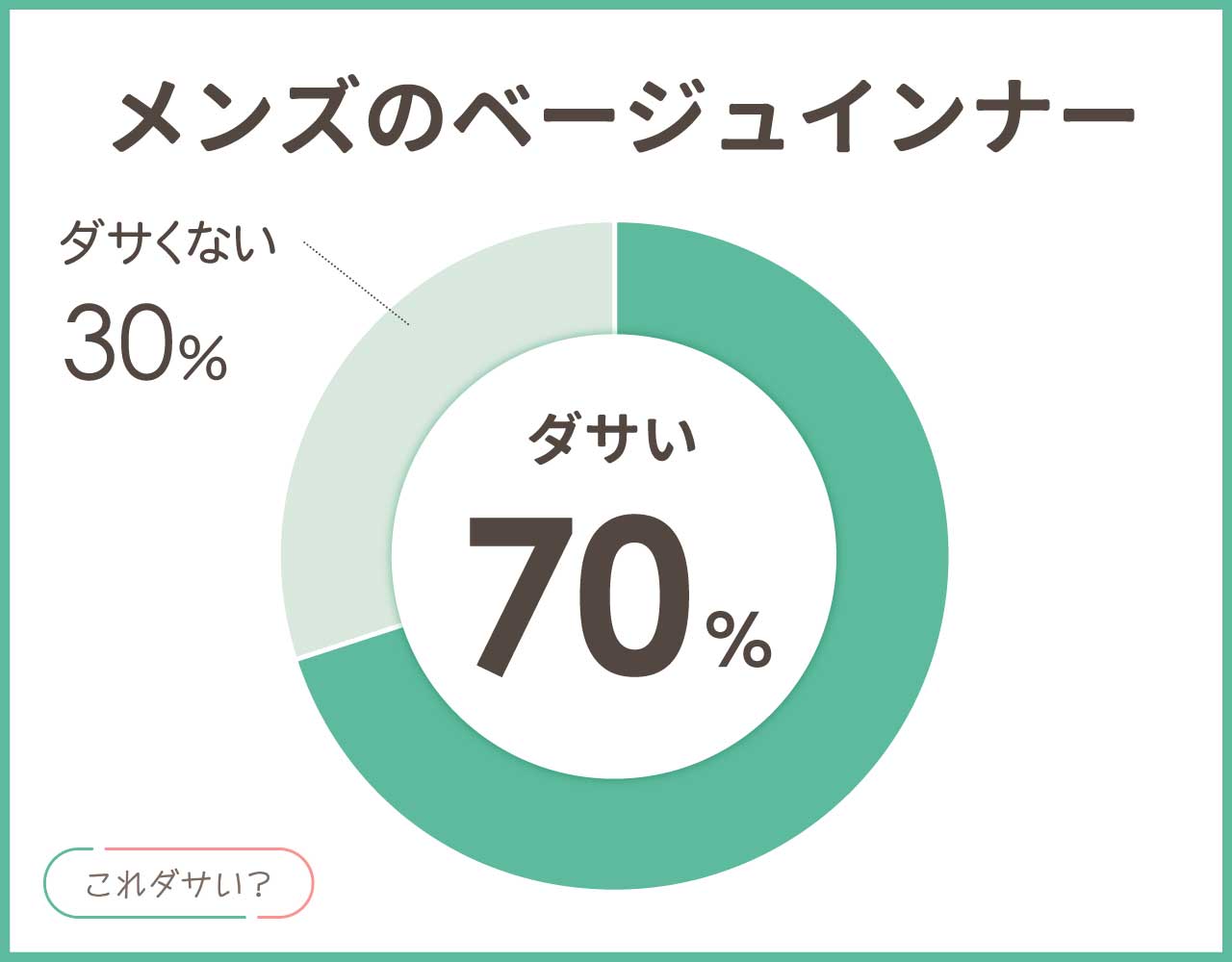 メンズのベージュインナーはダサい？おしゃれで透けないアイテム4選！