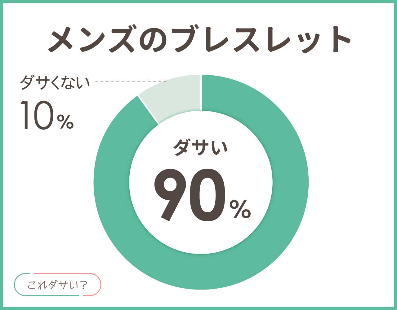 メンズのブレスレットはダサい？イメージは？どう思う？おしゃれなコーデ4選！