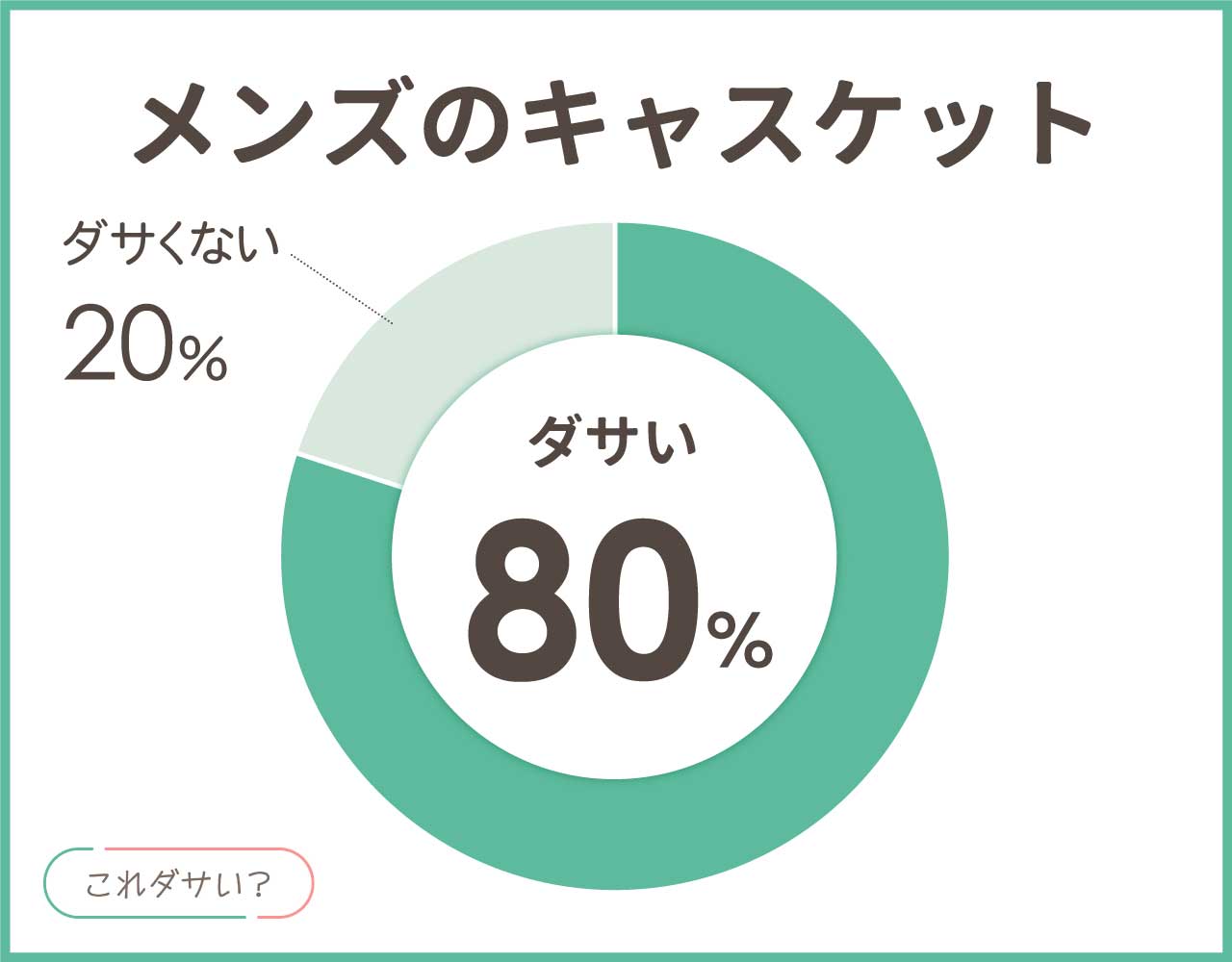 メンズのキャスケットはダサい？似合う顔は？おしゃれなかぶり方とコーデ4選！