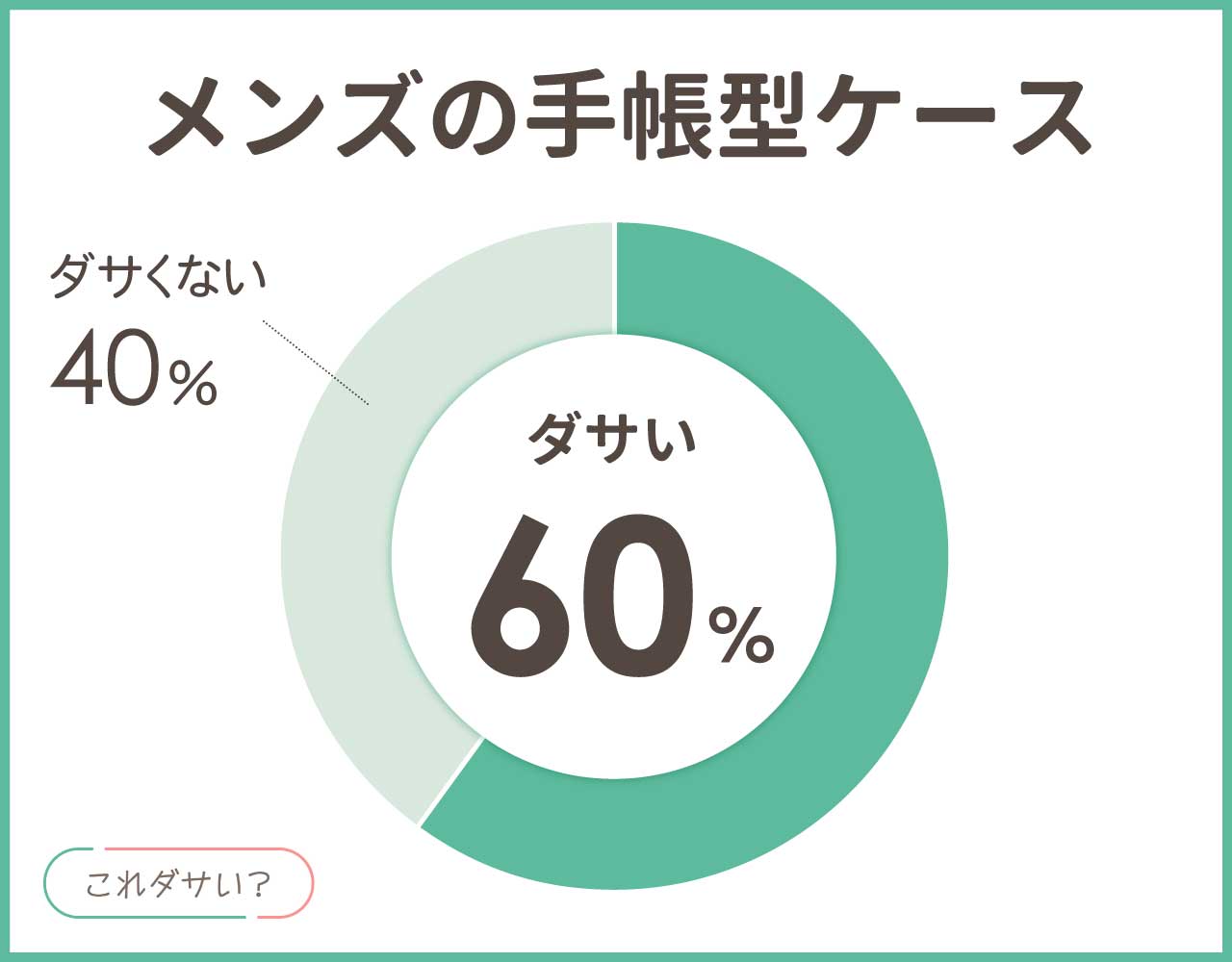 男の手帳型ケースはダサい？おしゃれ＆かっこいいアイテム4選！