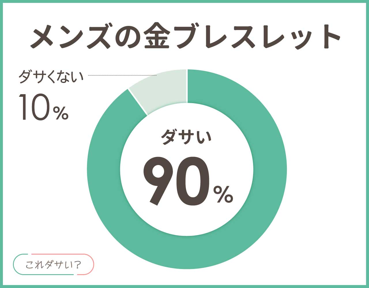 金ブレスレットのメンズはダサい？人気ブランドは？おしゃれなアイテム4選！