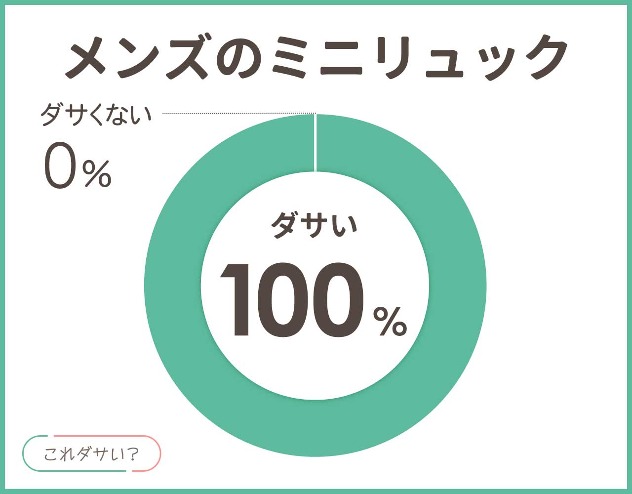 メンズのミニリュックはダサい？小型でもおしゃれ＆かっこいいコーデ4選！