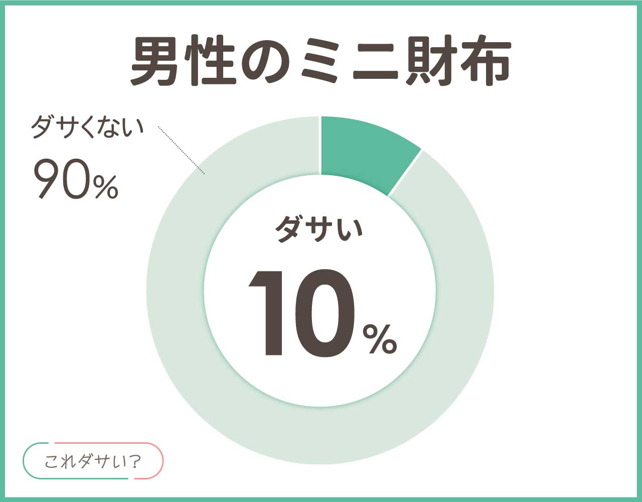 男性のミニ財布はダサい？人気のブランドは？おしゃれなアイテム4選！