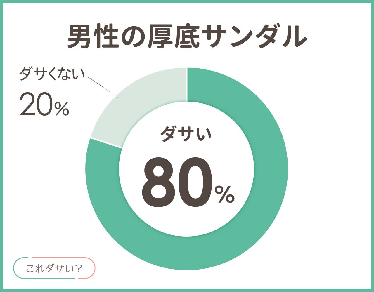 男性の厚底サンダルはダサい？メンズのおしゃれ＆かっこいいコーデ4選！