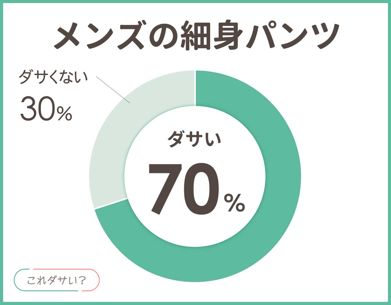 メンズの細身パンツはダサい？ブランドは？おしゃれ＆かっこいいコーデ4選！