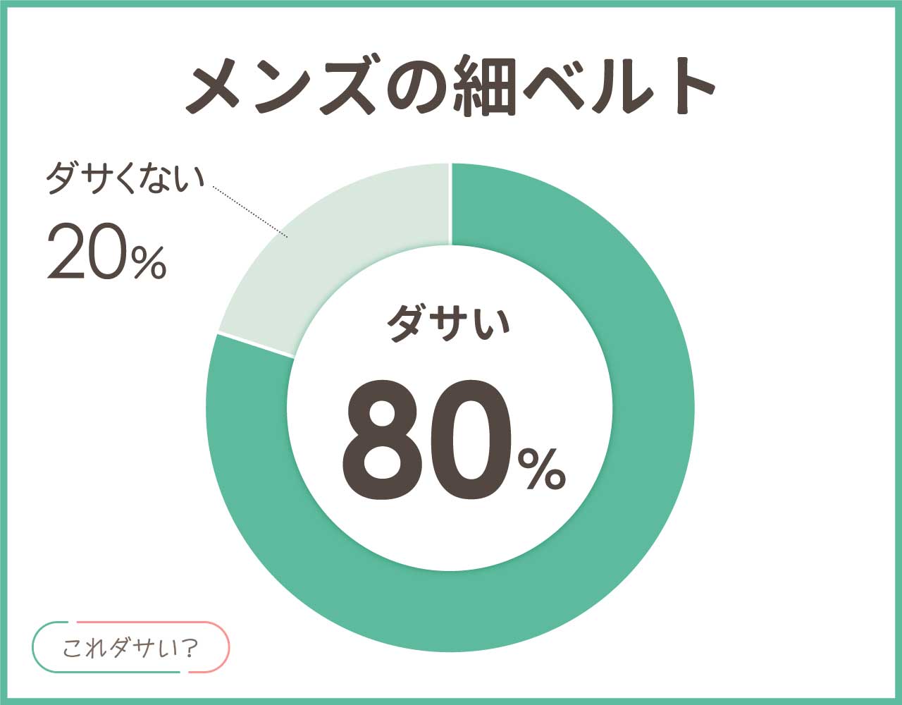 メンズの細ベルトはダサい？おしゃれ＆かっこいいコーデ4選！