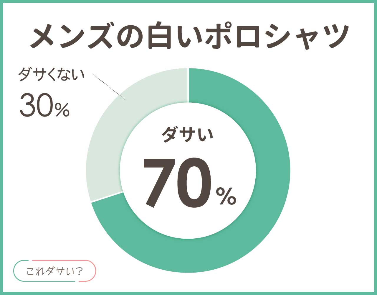 メンズの白いポロシャツはダサい？長袖はどう？かっこいいコーデ4選！