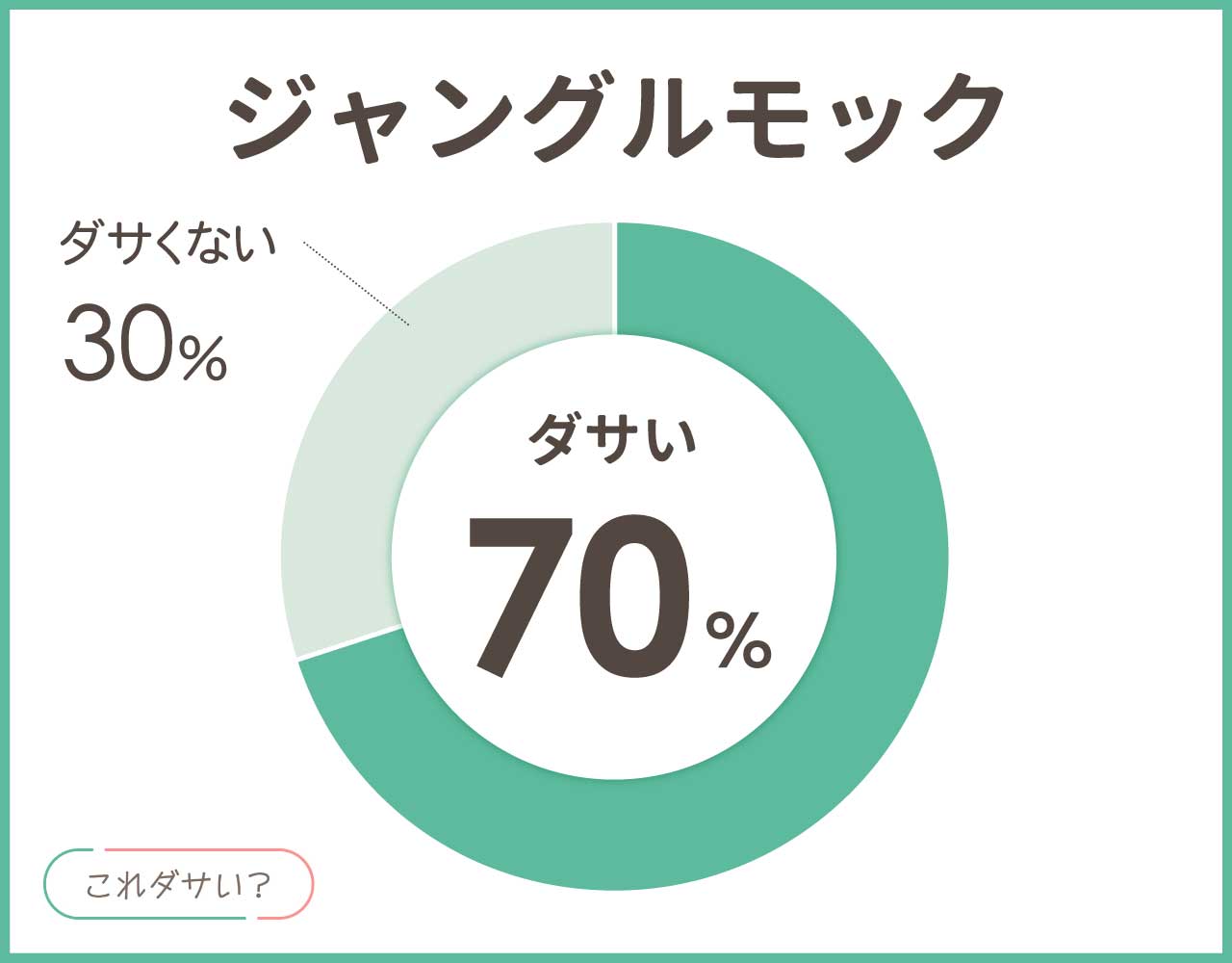 ジャングルモックはダサいしきつい？寿命は？女子にも似合うコーデ8選！