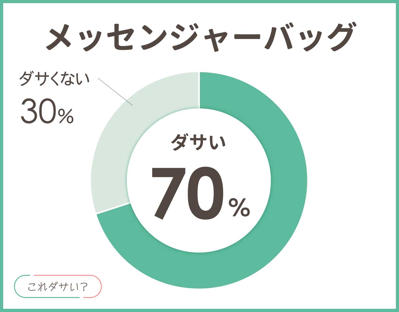 メッセンジャーバッグはダサいし時代遅れ？女子ウケやデメリットは？コーデ8選！