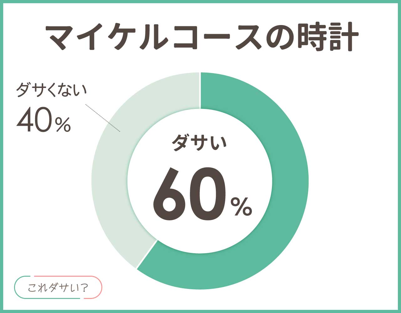 マイケルコースの時計はダサい？口コミや評判は？メンズ•レディースのコーデ8選！