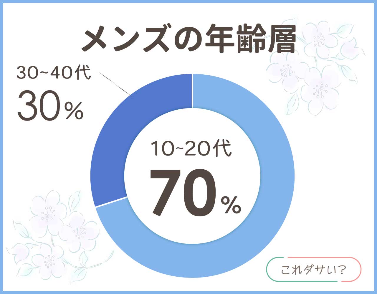 マイケルコースのメンズの年齢層や年代