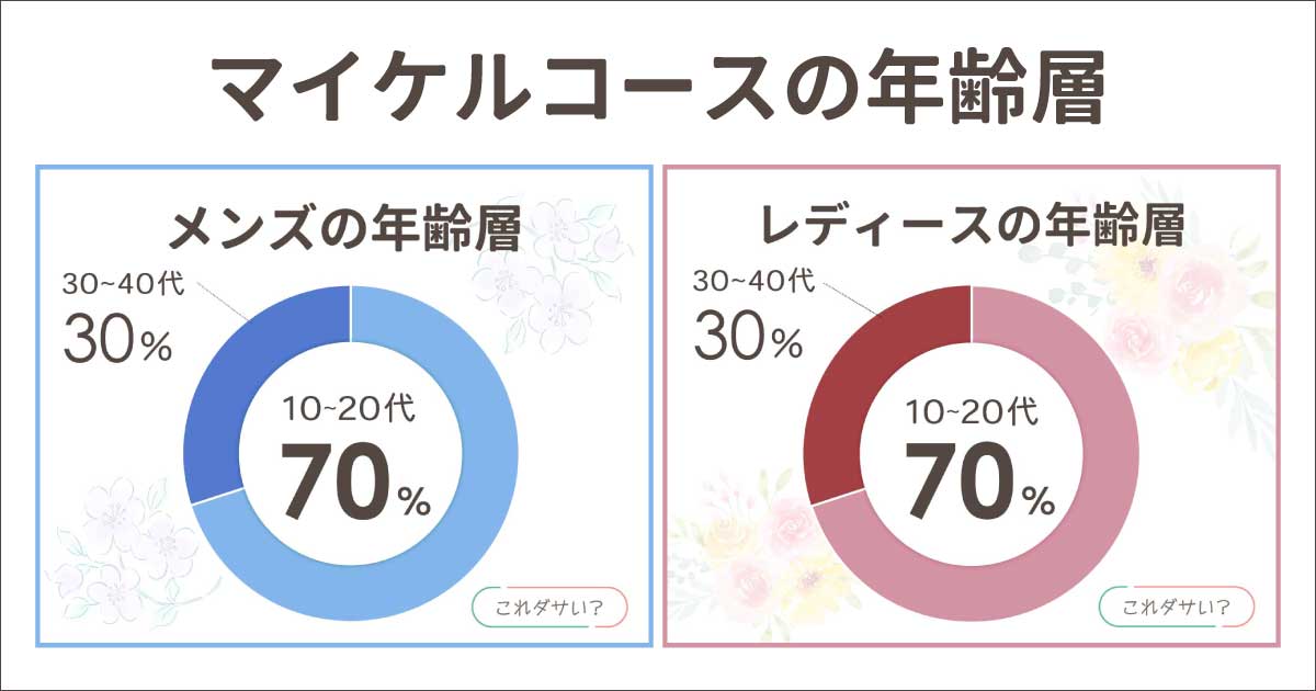 マイケルコースの年齢層は？30代は痛い？40代と50代はおかしい？メンズの年代は？