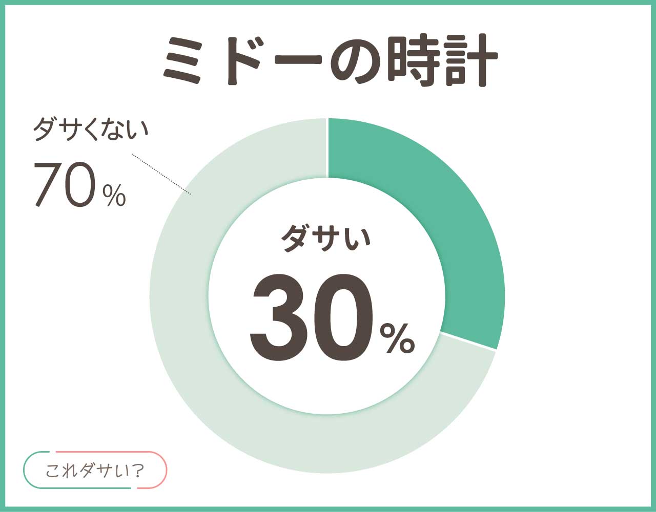 ミドーの時計はダサい？評判は？ランクや格付けと評価は？アイテム6選！