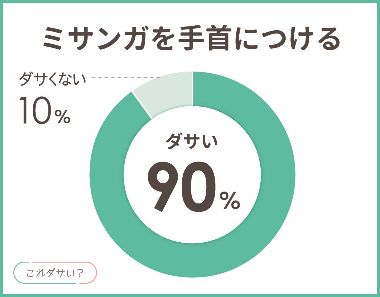 ミサンガを手首につけるのはダサい？おしゃれ＆かっこいいコーデ7選！