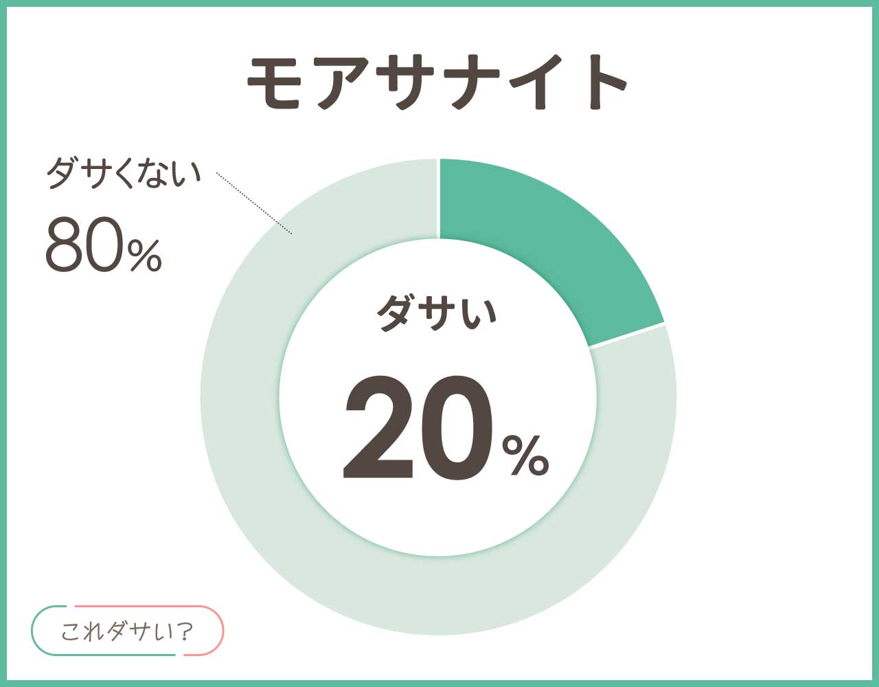モアサナイトは安っぽいしダサい？バレるし後悔する？おしゃれなアイテム8選