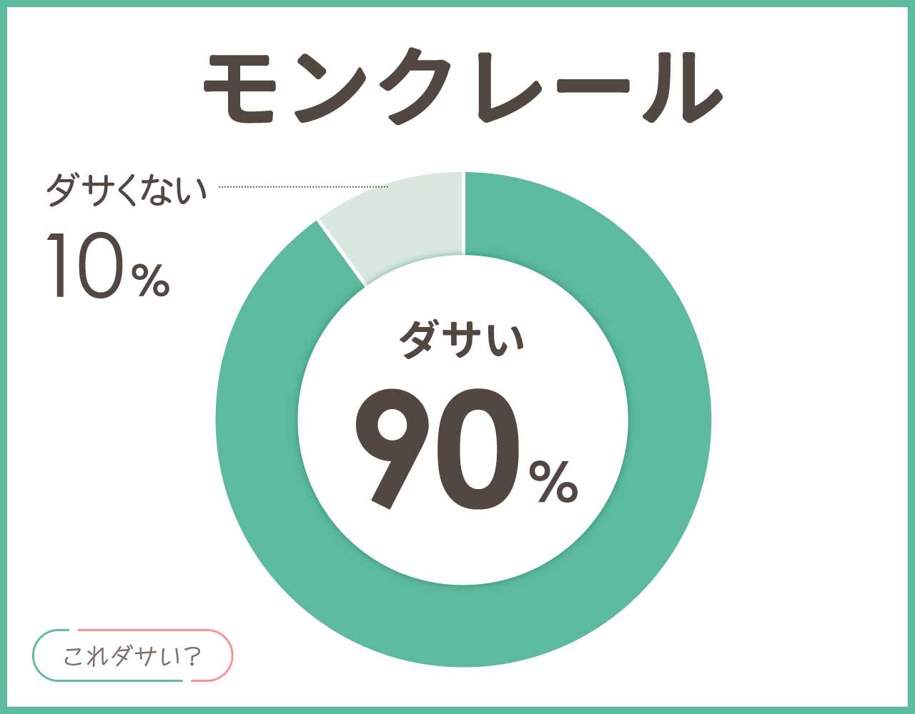 モンクレールはダサいし時代遅れ？着てる人は見栄っ張り？おばさんおじさんのイメージ？