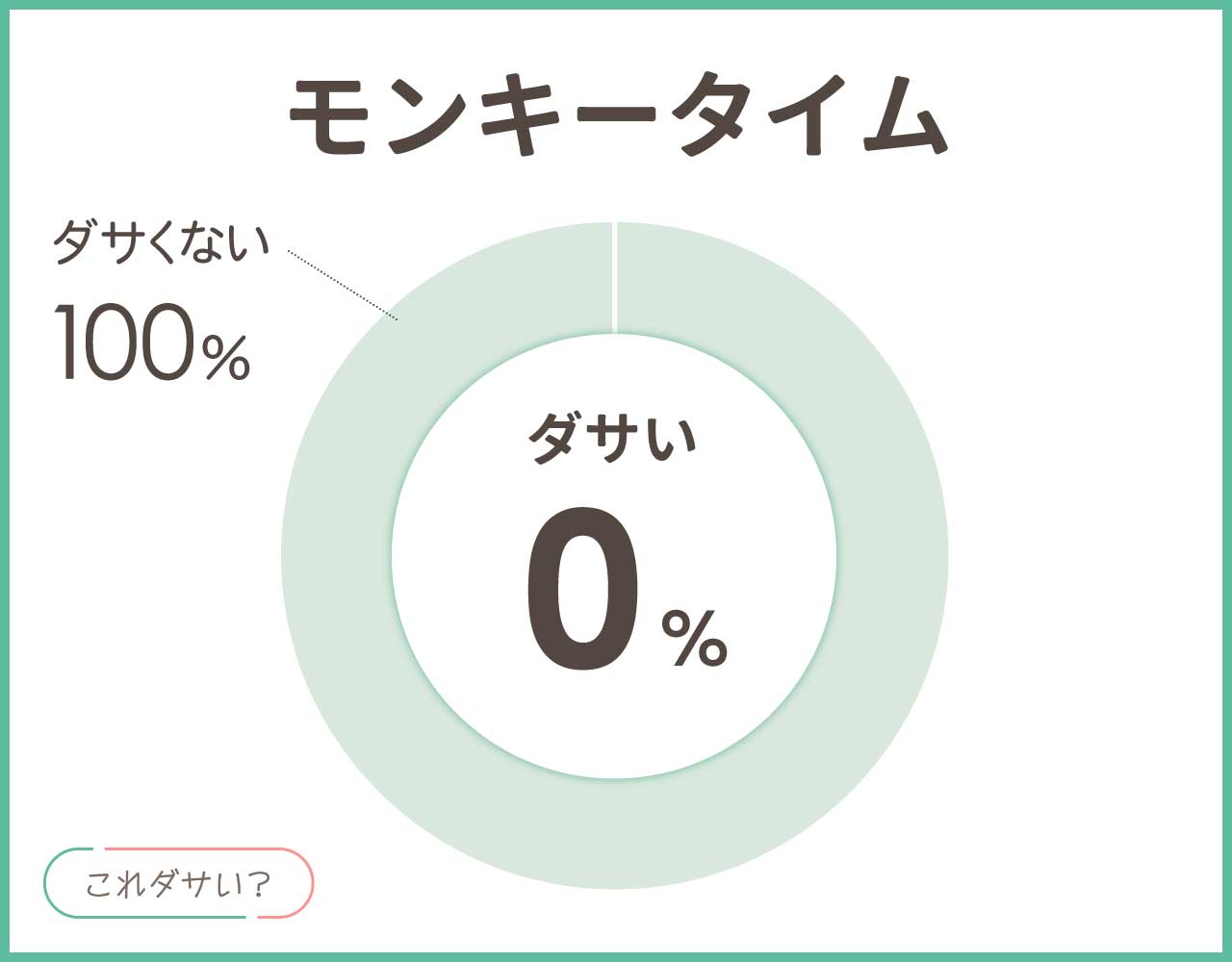 モンキータイムはださいし高い？年齢層40代は痛い？かっこいいコーデ8選！