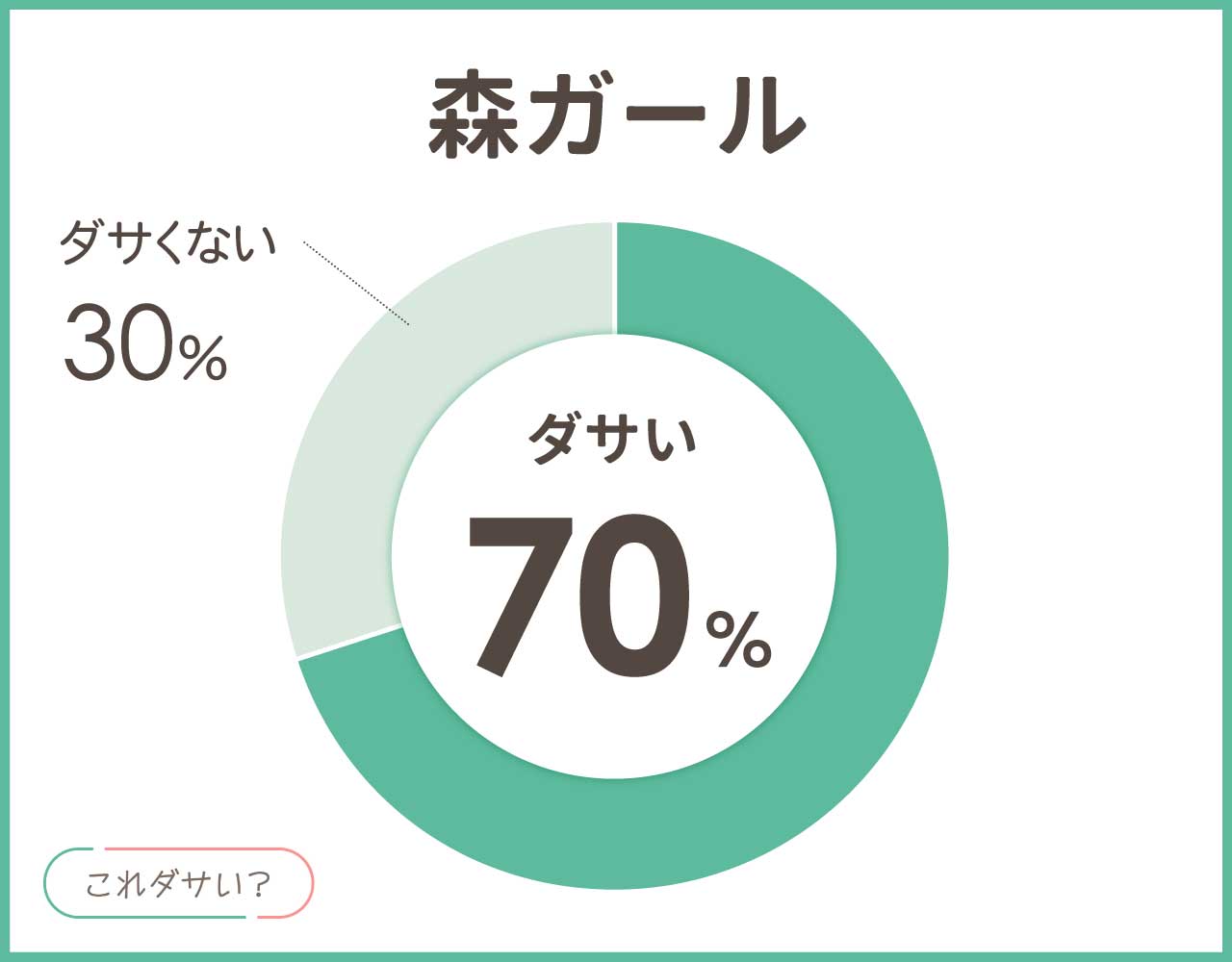 森ガールはダサいし古い？昔流行ったイメージ？おしゃれ＆かわいいコーデ4選！