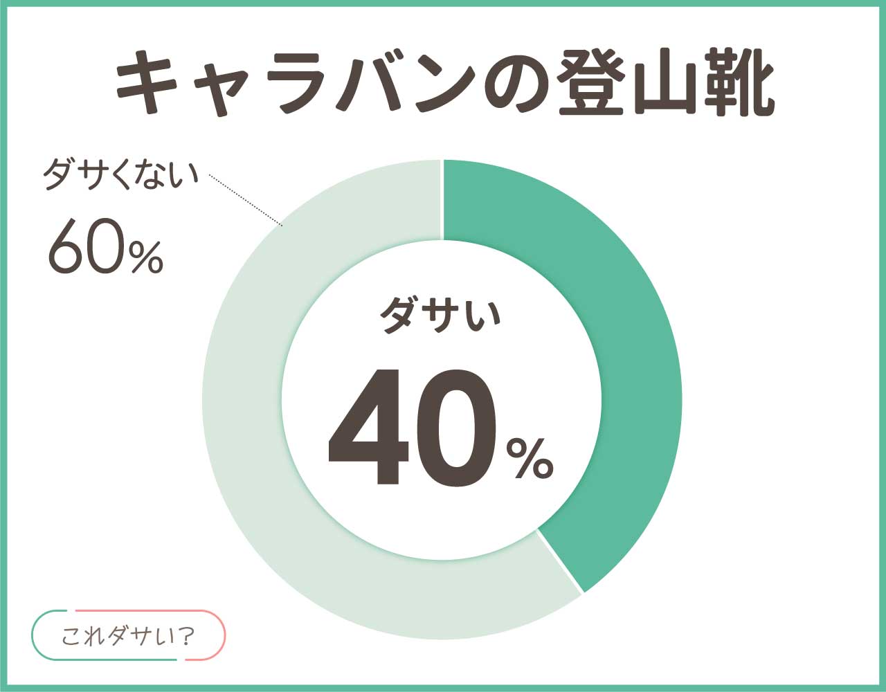 キャラバンの登山靴はダサいし滑る？口コミや評判は？メンズ•レディース8選！