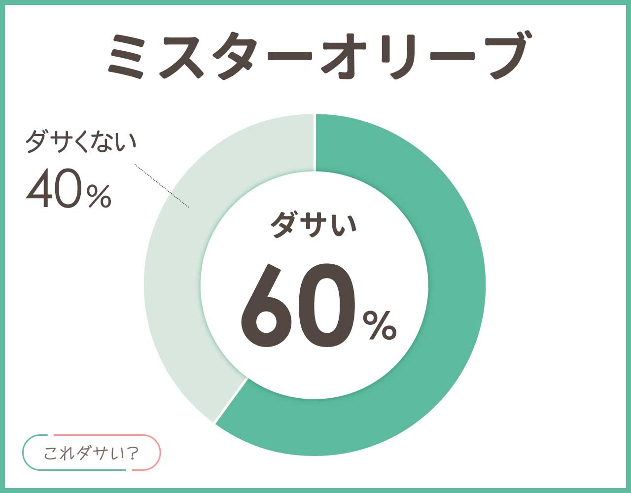 ミスターオリーブはダサい？ブランドの評判は？おしゃれなコーデ8選！