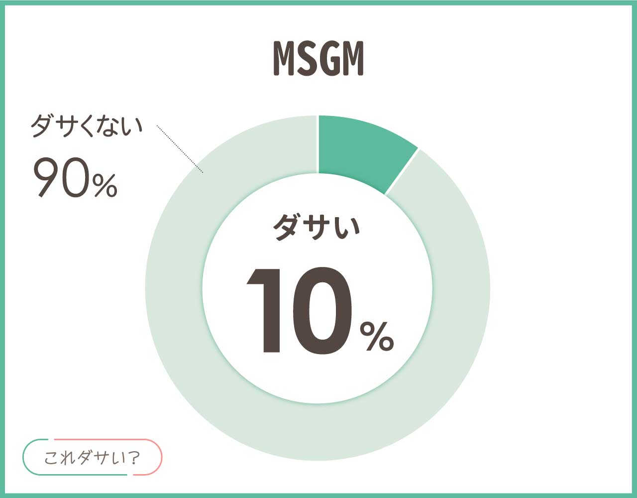 MSGMはダサいし時代遅れでヤンキー？着てる人の年齢層とコーデ8選！