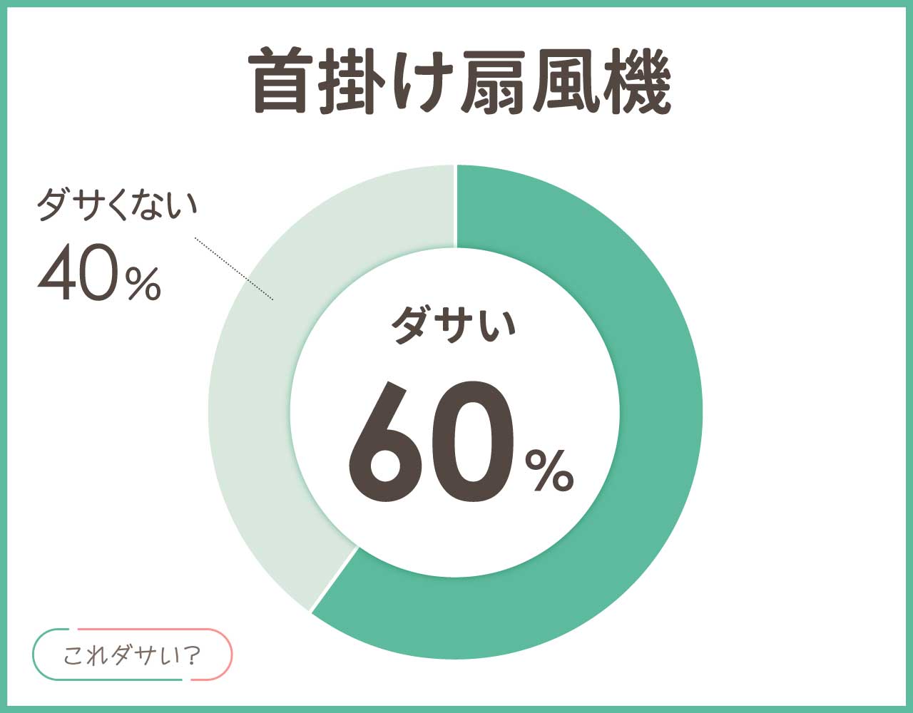 首掛け扇風機はダサいし恥ずかしい？おしゃれ＆かっこいいアイテム8選！