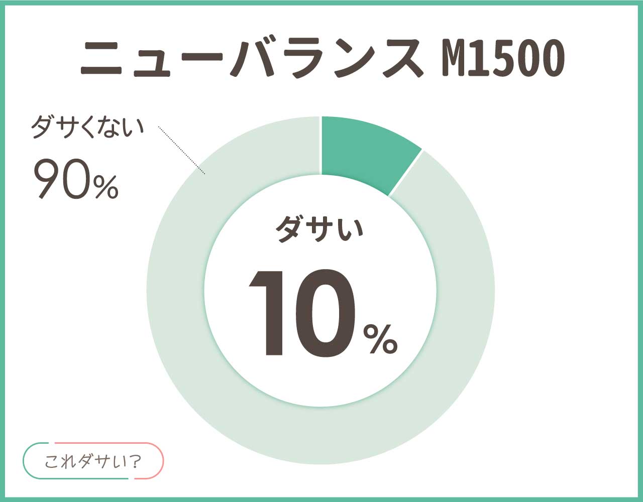 ニューバランスのM1500はダサい？履き心地はきつい？かっこいいコーデ7選
