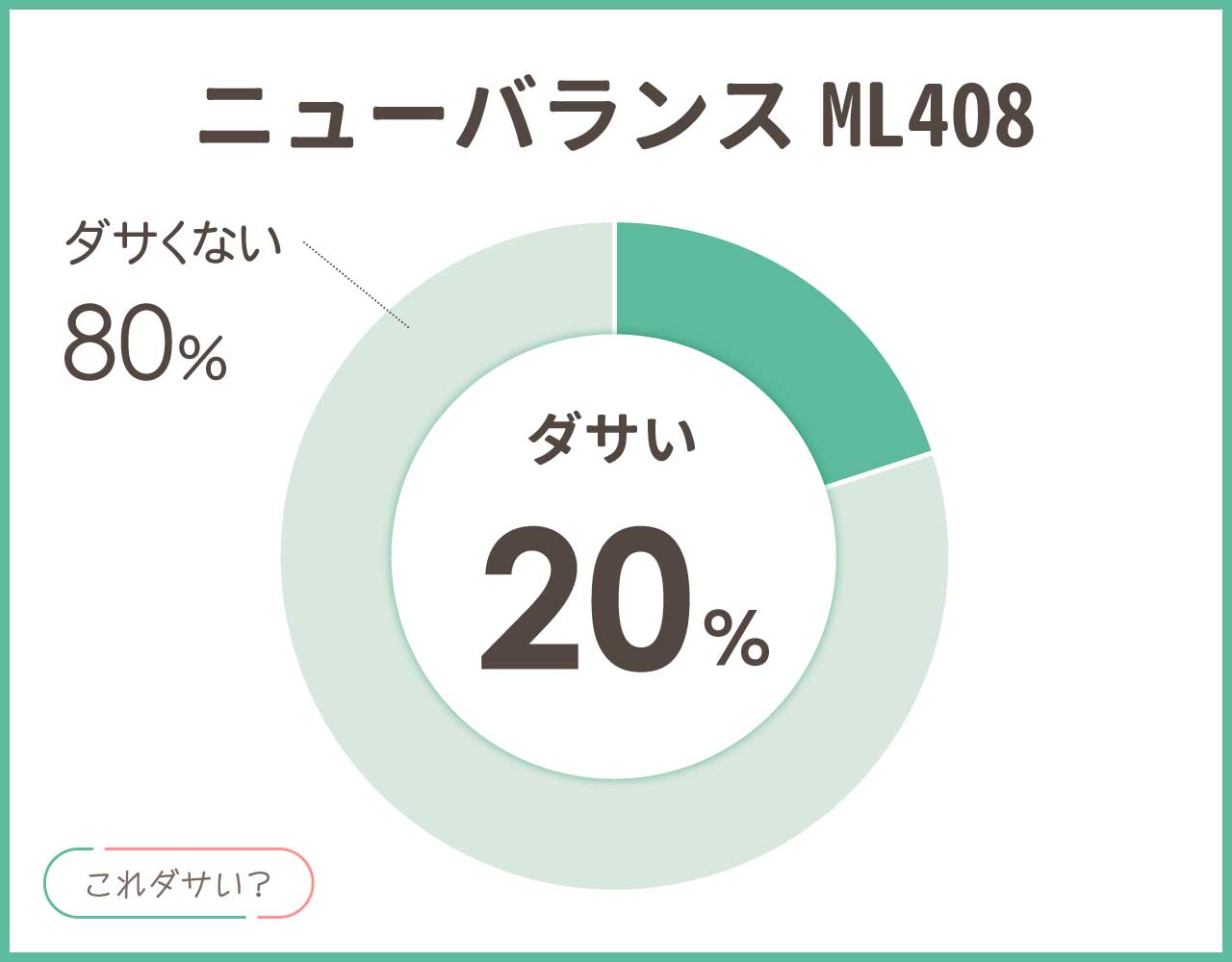ニューバランスML408はダサい？口コミとおしゃれ＆かっこいいコーデ8選！