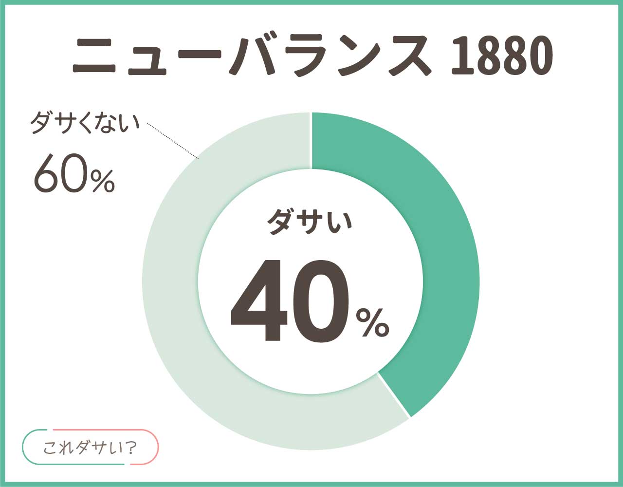 ニューバランス1880はダサい？口コミや評価は？おしゃれなコーデ8選！