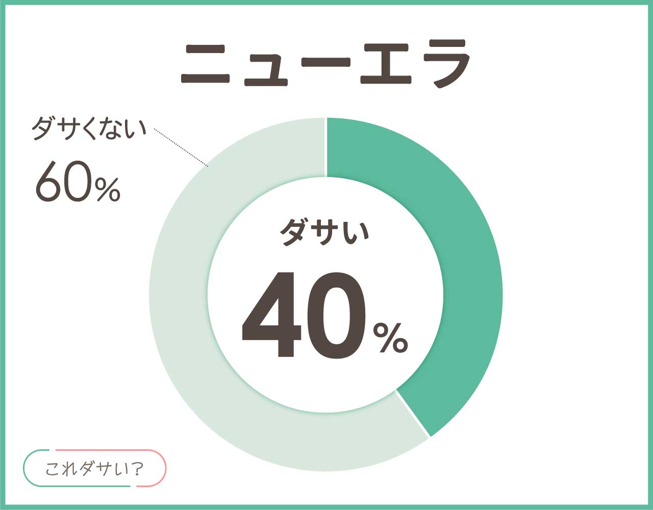 ニューエラはダサいし時代遅れ？おしゃれ＆かっこいいコーデ8選！