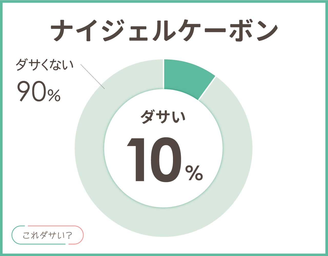 ナイジェルケーボンはダサい？年齢層はおじさん？評判とかっこいい着こなし