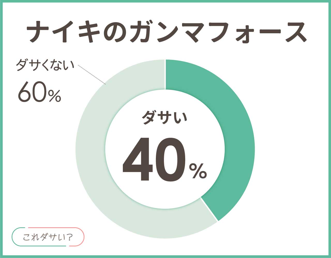 ナイキのガンマフォースはダサい？口コミは？メンズ•レディースのコーデ8選！