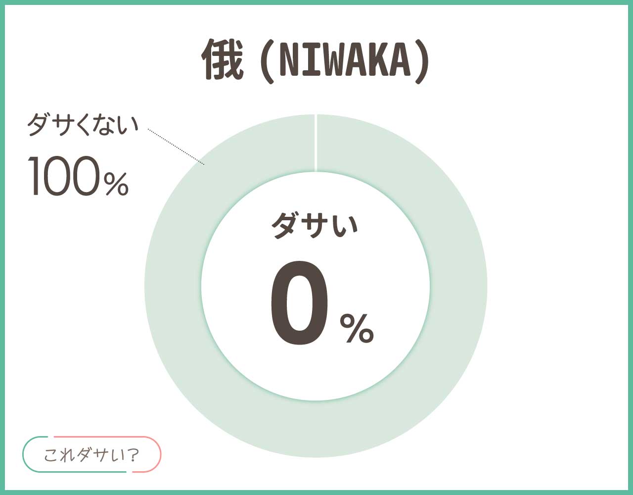 俄(NIWAKA)はダサいし安っぽい？悪評は本当？婚約指輪はありえない？