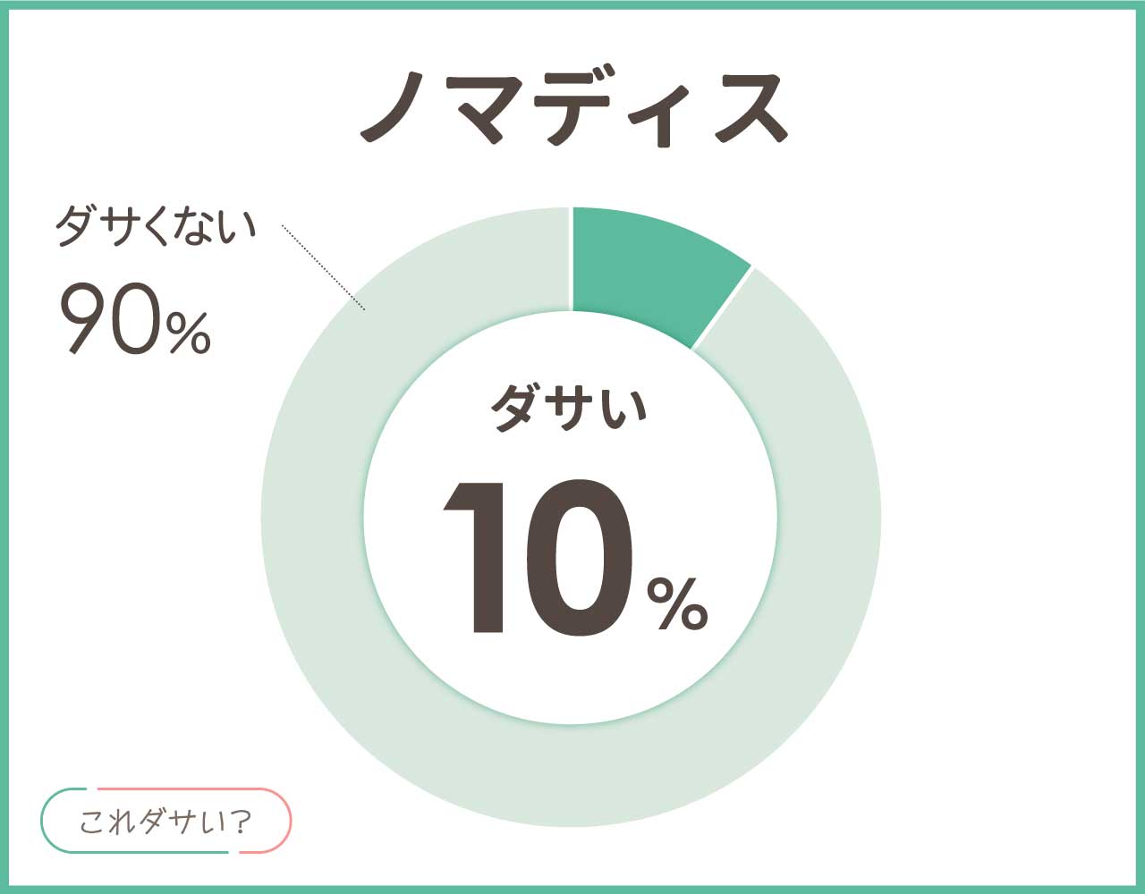 ノマディスはダサい？ナイロントート使いにくい？年齢層や口コミと評判は？