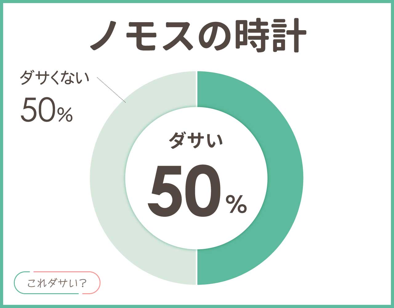 ノモスの時計はダサいし安っぽい？評判は壊れやすいし恥ずかしい？アイテム8選！