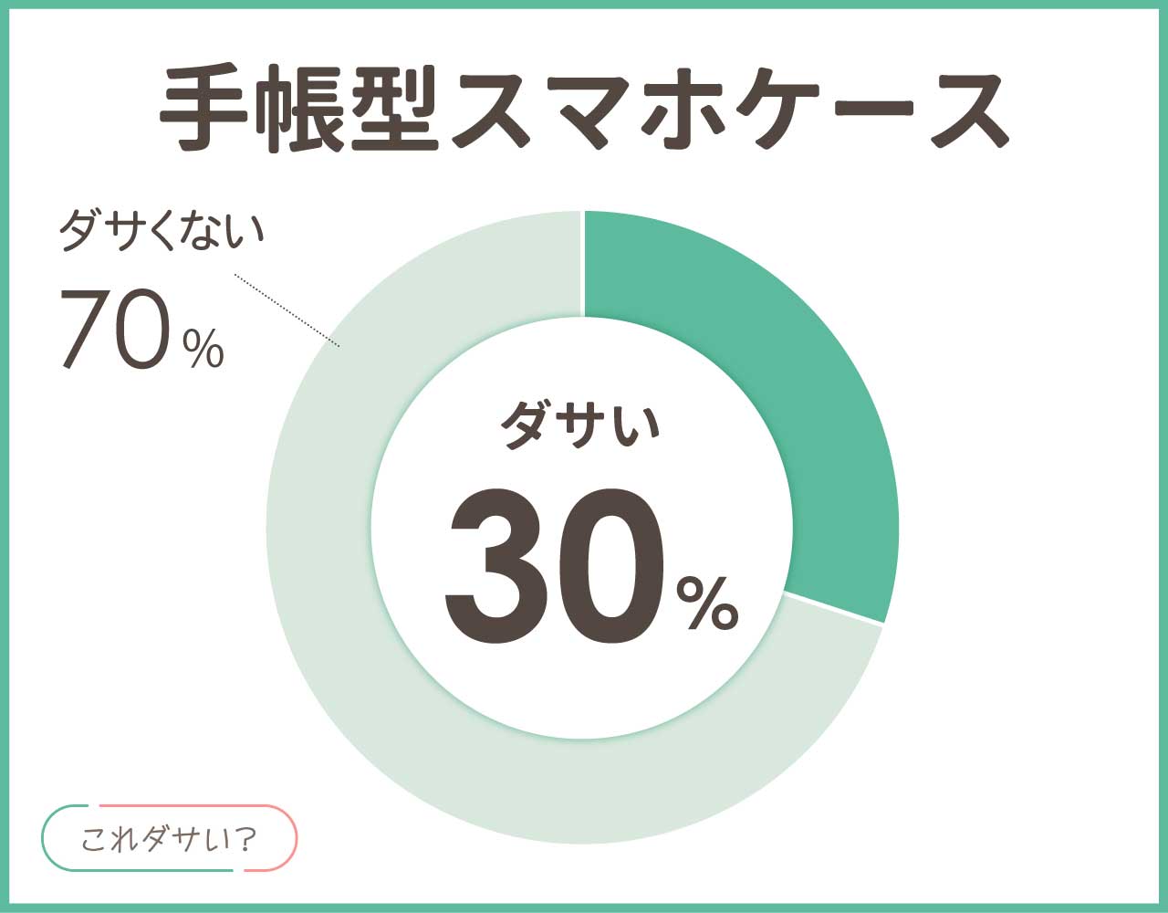 手帳型スマホケースはダサいしやめとけ？やばい理由や使う人は陰キャ？日本だけ？