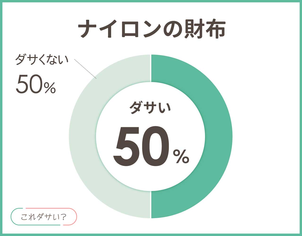 ナイロンの財布はダサい？大人のおしゃれ＆かっこいいコーデ8選！