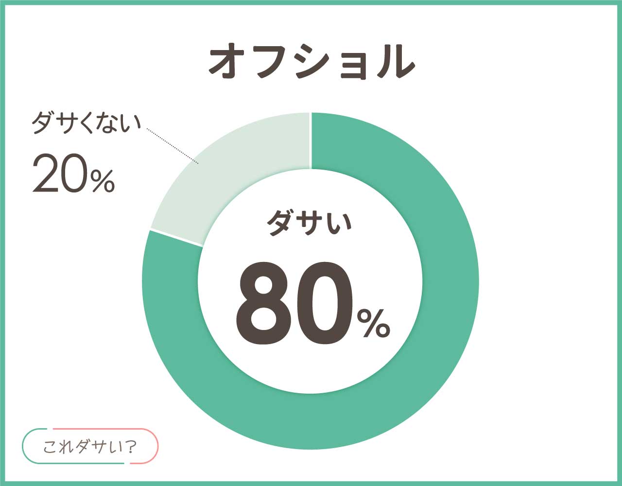 オフショルはダサいし時代遅れ？下品で恥ずかしいし貧相？何歳まで？