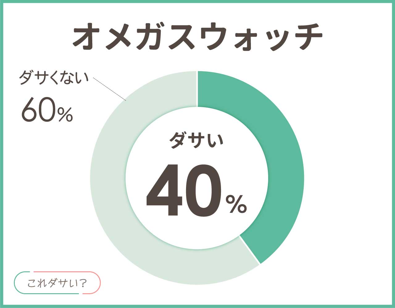 オメガスウォッチはダサいし恥ずかしい？安っぽいししょぼい？アイテム8選！