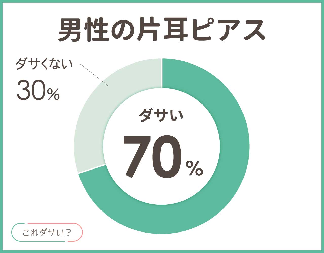 片耳にピアスの男性はダサい？ブランドは？かっこいいアイテム4選！