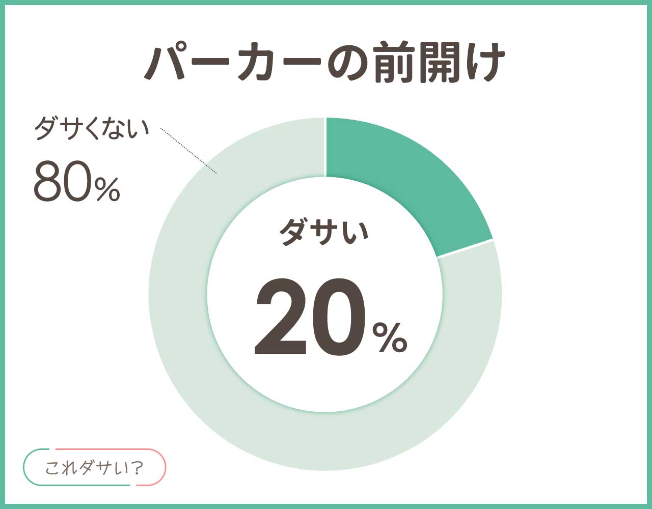 パーカーの前開けはダサい？メンズ•レディースのおしゃれなコーデ8選！