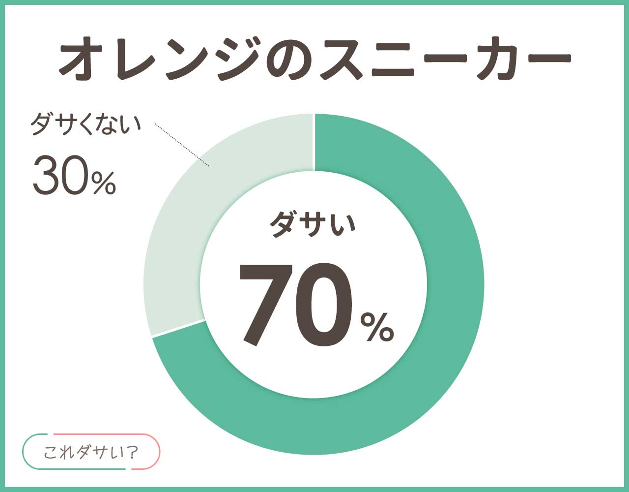 オレンジのスニーカーはダサい？合う色は？メンズ•レディースのコーデ8選！