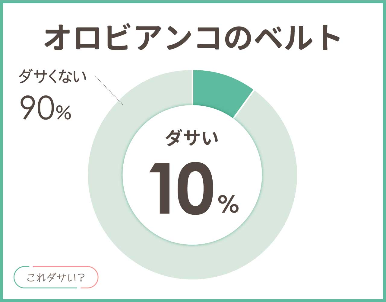 オロビアンコのベルトはダサい？年齢層や評判と口コミ＆おしゃれコーデ8選