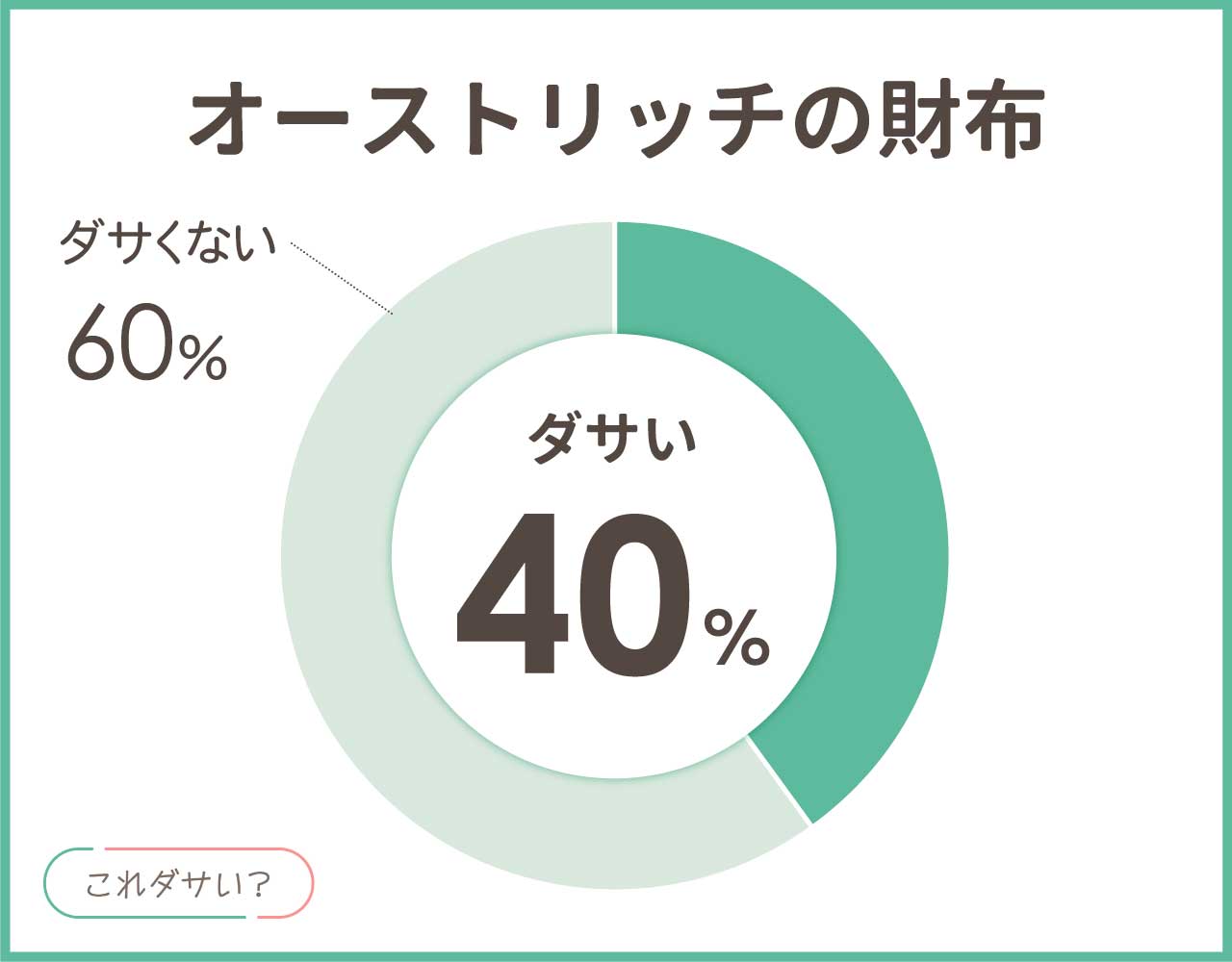 オーストリッチの財布はダサい？気持ち悪いし売れない？年齢層は何歳？