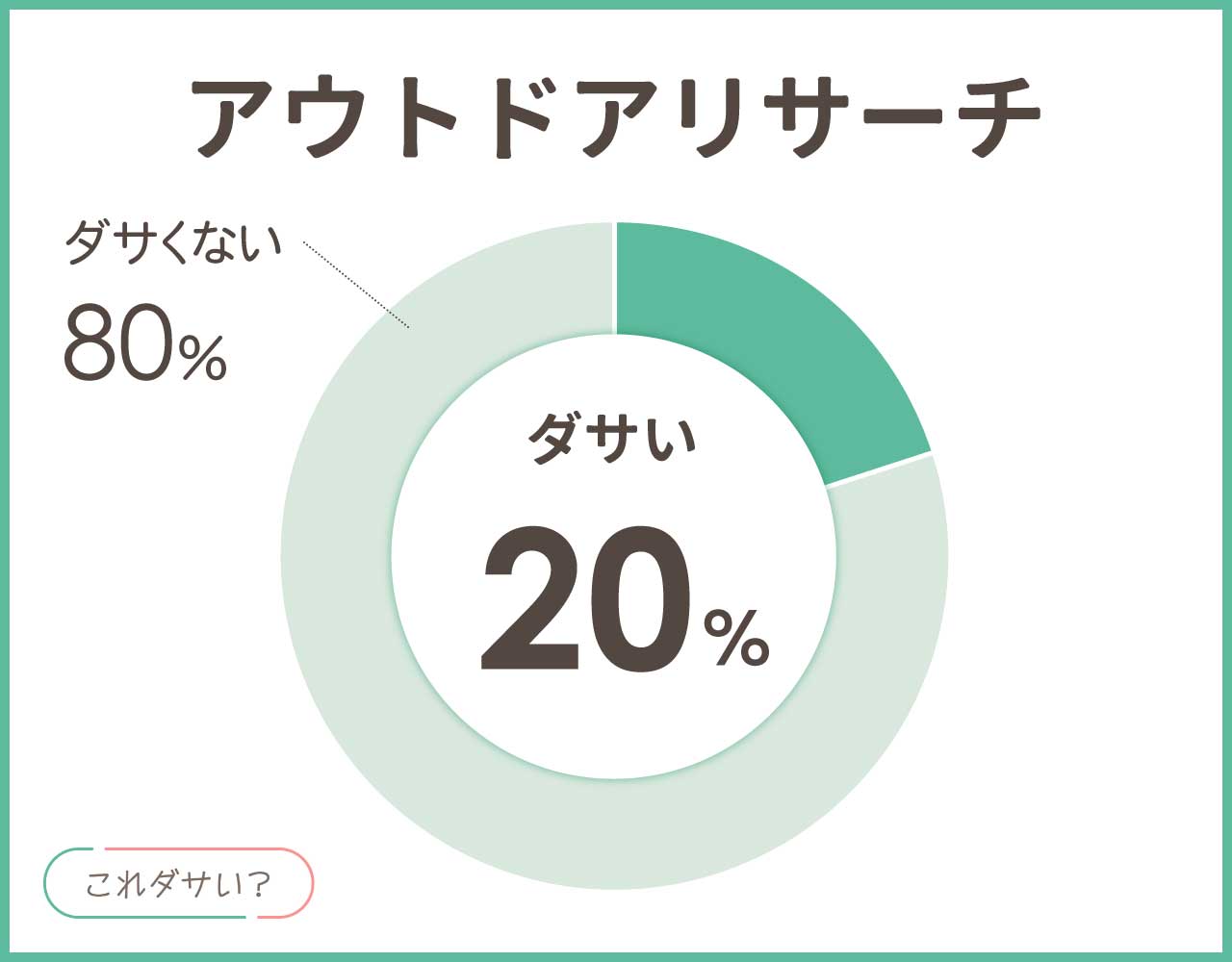 アウトドアリサーチはダサい？評判とおしゃれ＆かっこいいコーデ8選！