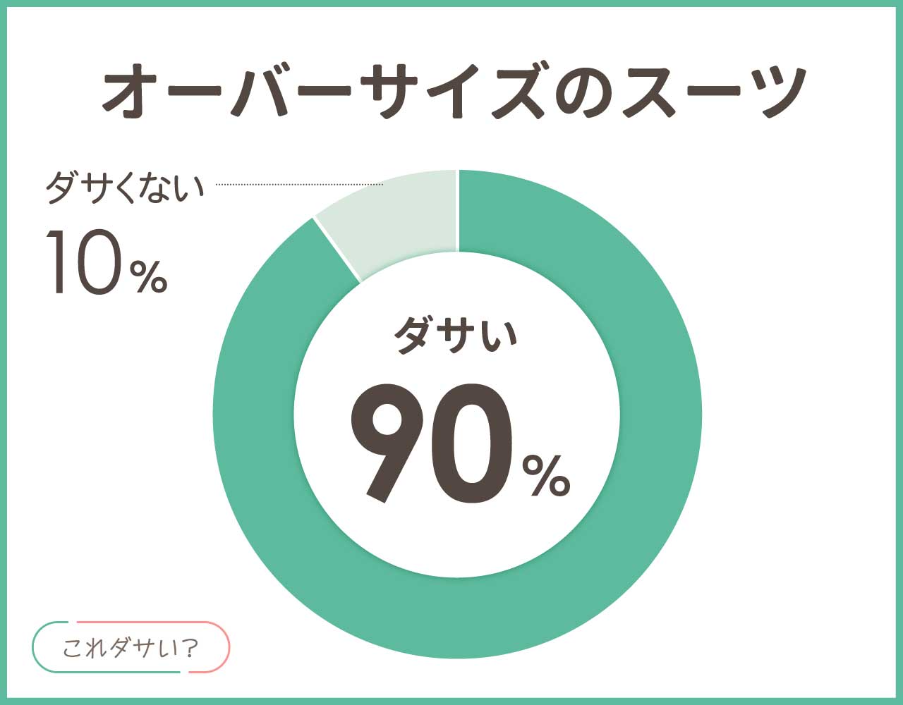 スーツオーバーサイズはダサいし流行遅れ？おしゃれな着こなしコーデ8選！